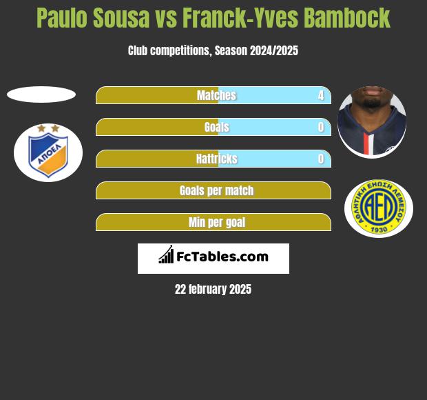 Paulo Sousa vs Franck-Yves Bambock h2h player stats