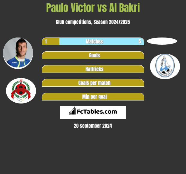 Paulo Victor vs Al Bakri h2h player stats