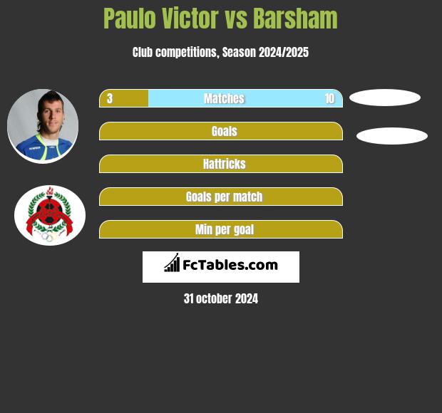 Paulo Victor vs Barsham h2h player stats