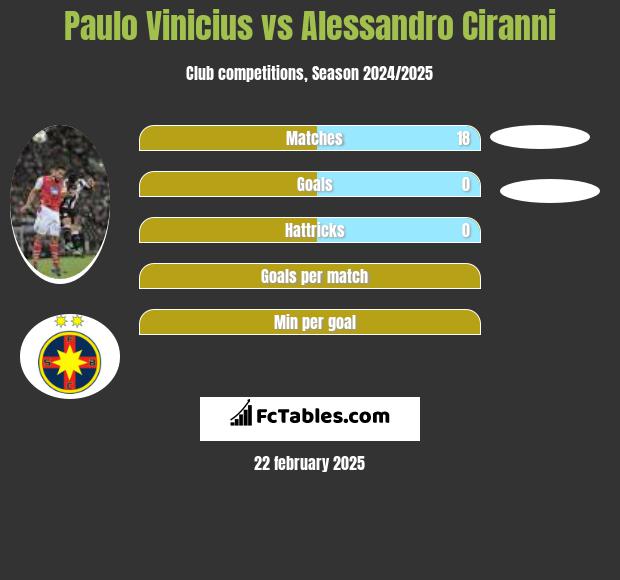 Paulo Vinicius vs Alessandro Ciranni h2h player stats