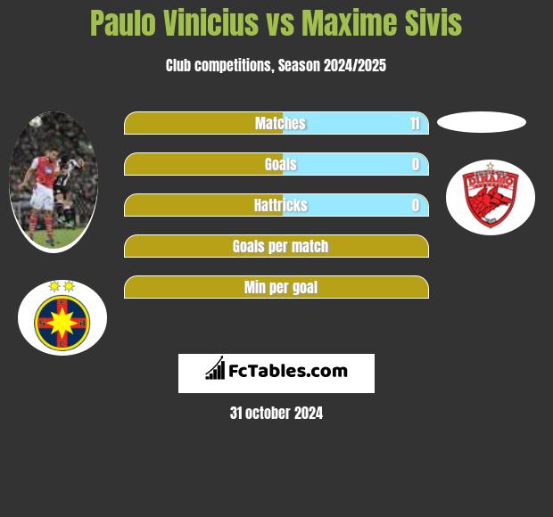 Paulo Vinicius vs Maxime Sivis h2h player stats