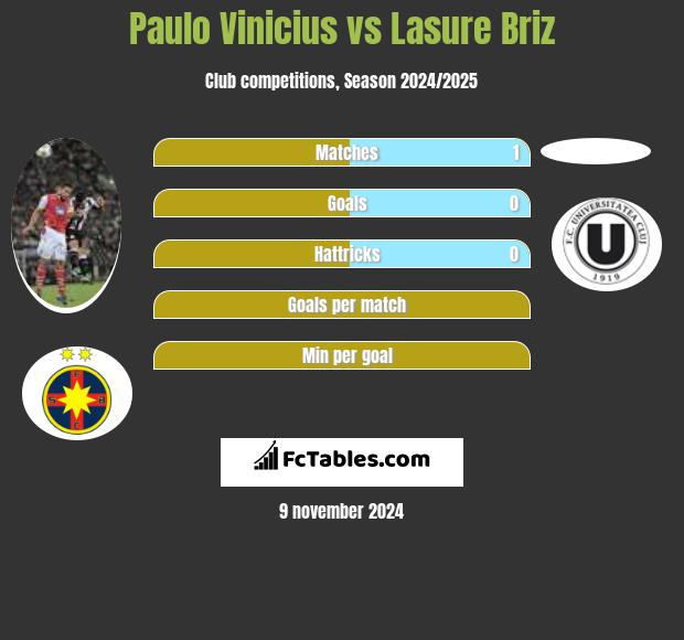 Paulo Vinicius vs Lasure Briz h2h player stats