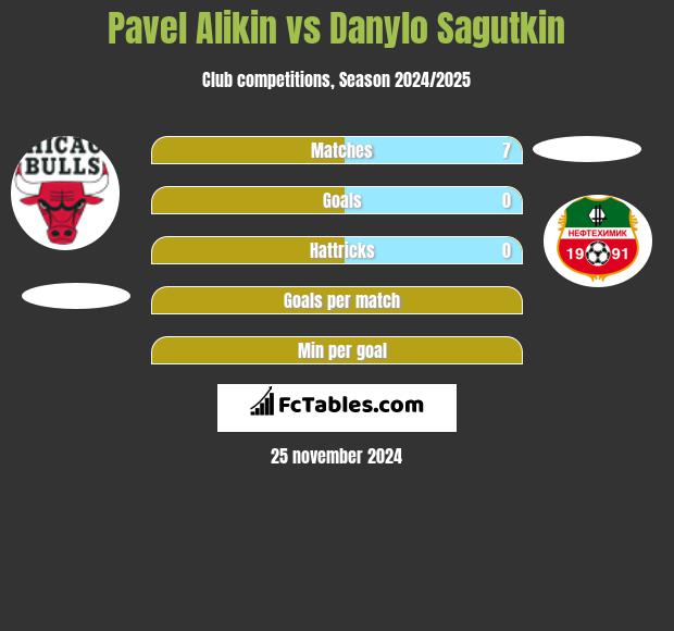 Pavel Alikin vs Danylo Sagutkin h2h player stats