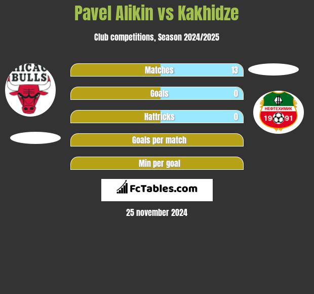 Pavel Alikin vs Kakhidze h2h player stats