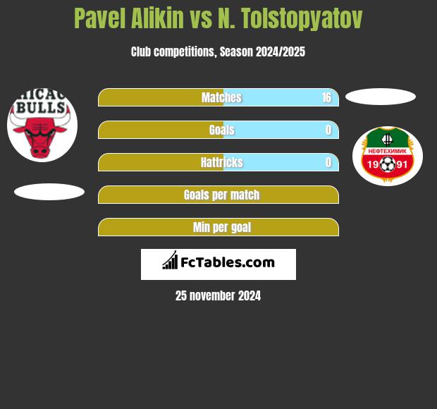 Pavel Alikin vs N. Tolstopyatov h2h player stats