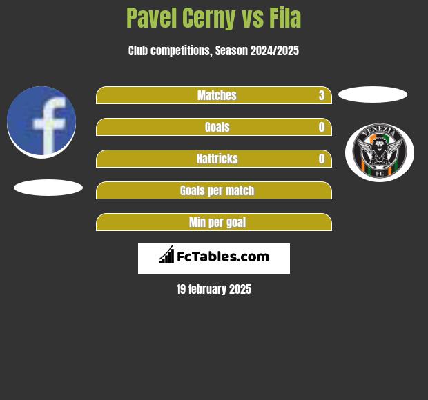 Pavel Cerny vs Fila h2h player stats