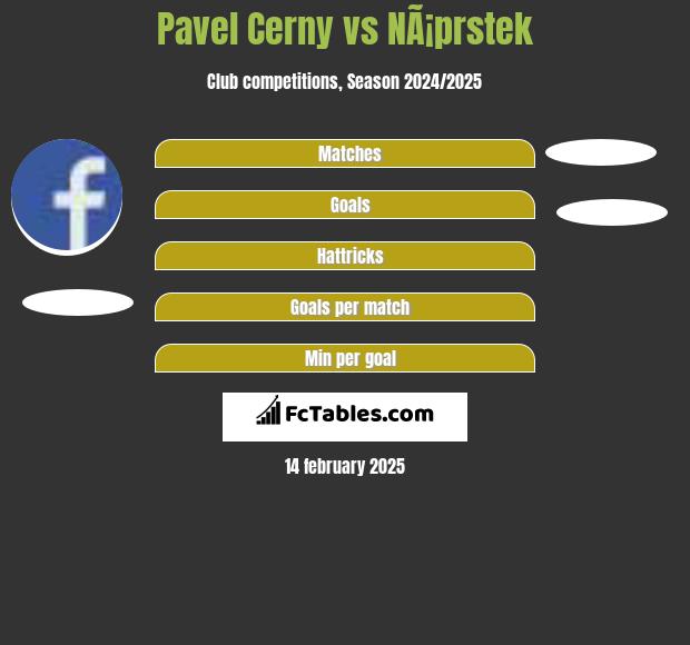 Pavel Cerny vs NÃ¡prstek h2h player stats