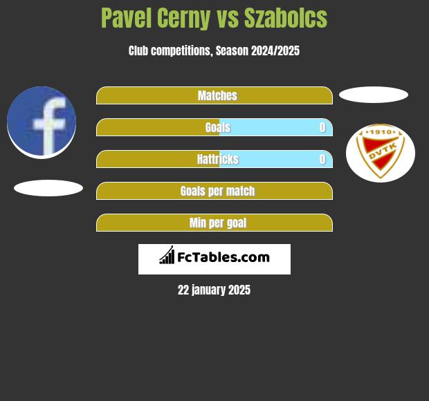 Pavel Cerny vs Szabolcs h2h player stats