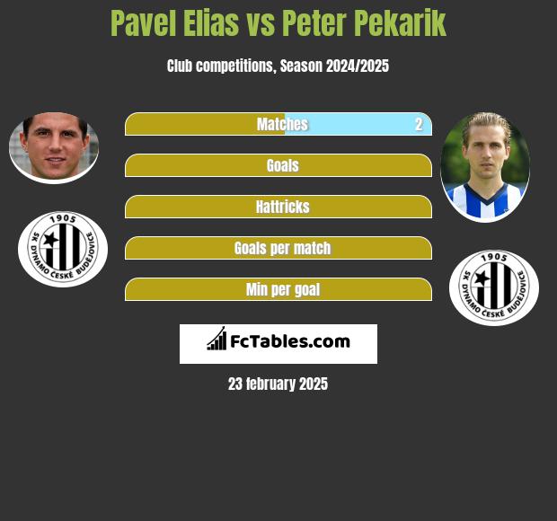 Pavel Elias vs Peter Pekarik h2h player stats