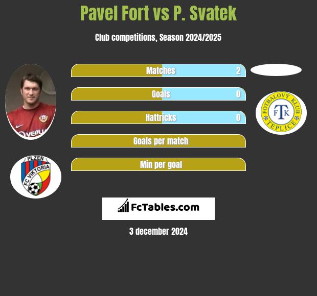 Pavel Fort vs P. Svatek h2h player stats