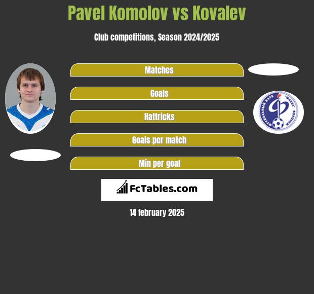 Pavel Komolov vs Kovalev h2h player stats