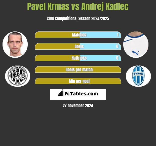 Pavel Krmas vs Andrej Kadlec h2h player stats