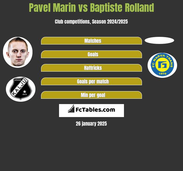 Pavel Marin vs Baptiste Rolland h2h player stats