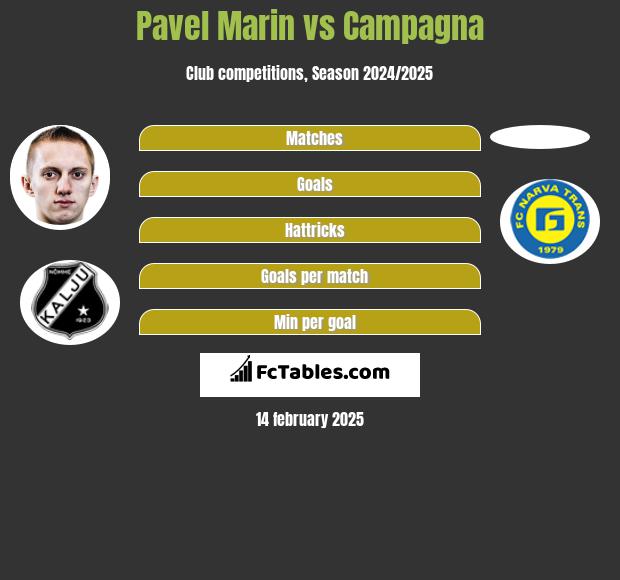 Pavel Marin vs Campagna h2h player stats