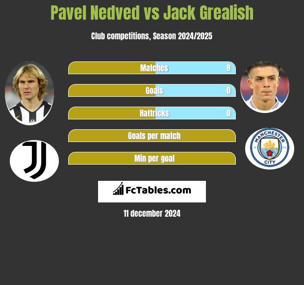 Pavel Nedved vs Jack Grealish h2h player stats