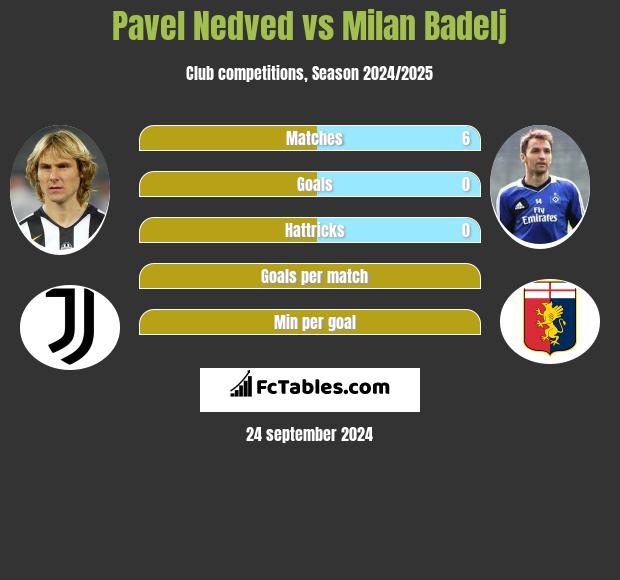 Pavel Nedved vs Milan Badelj h2h player stats