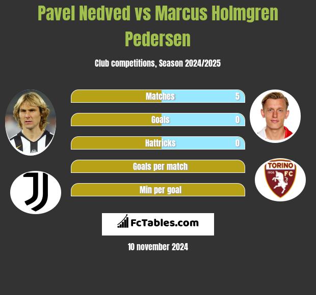 Pavel Nedved vs Marcus Holmgren Pedersen h2h player stats