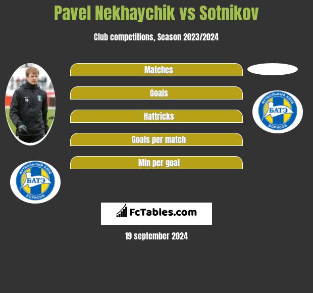 Pavel Nekhaychik vs Sotnikov h2h player stats