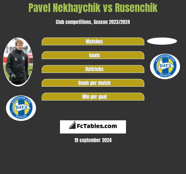 Pavel Nekhaychik vs Rusenchik h2h player stats