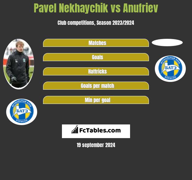 Pavel Nekhaychik vs Anufriev h2h player stats