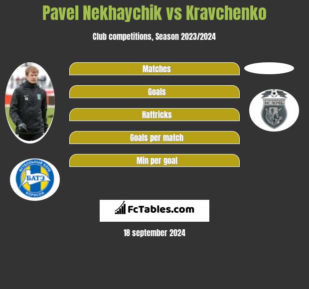 Pavel Nekhaychik vs Kravchenko h2h player stats