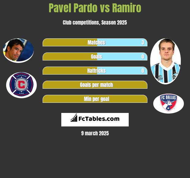 Pavel Pardo vs Ramiro h2h player stats