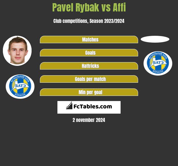 Pavel Rybak vs Affi h2h player stats