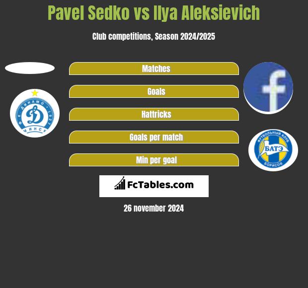 Pavel Sedko vs Illa Aleksijewicz h2h player stats