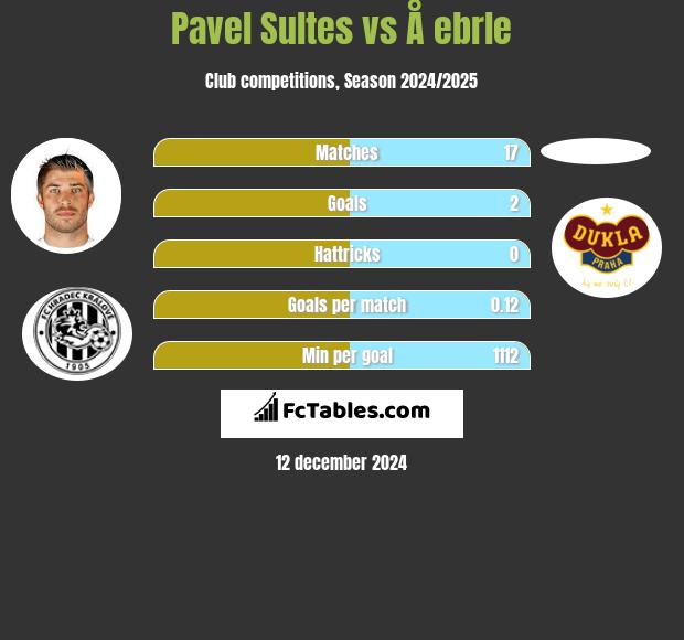 Pavel Sultes vs Å ebrle h2h player stats