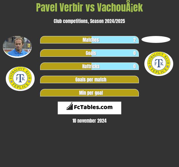 Pavel Verbir vs VachouÅ¡ek h2h player stats