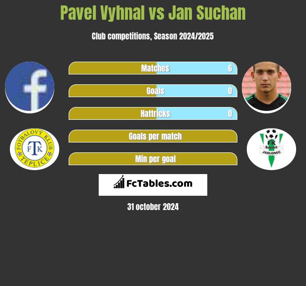 Pavel Vyhnal vs Jan Suchan h2h player stats