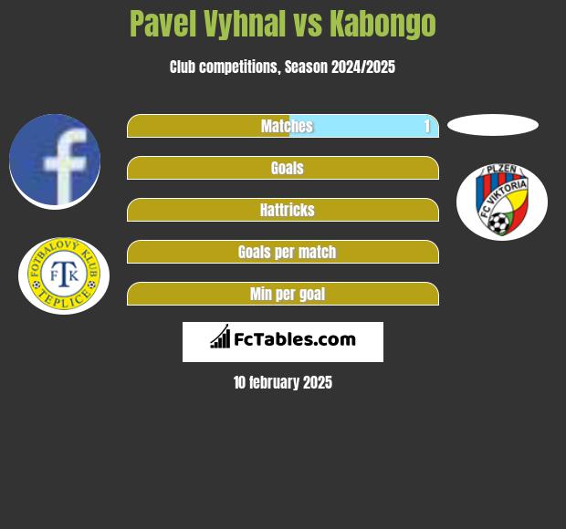 Pavel Vyhnal vs Kabongo h2h player stats