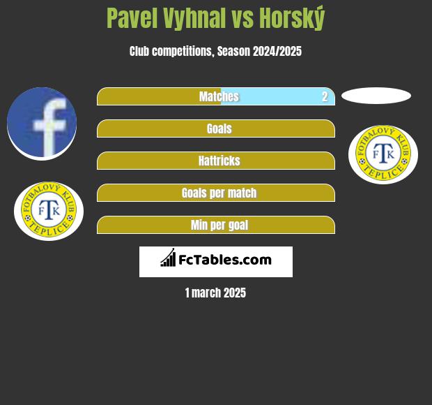 Pavel Vyhnal vs Horský h2h player stats