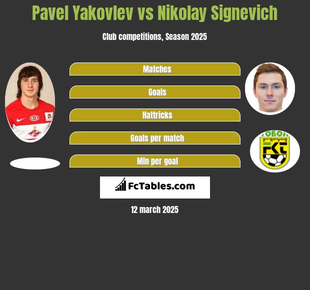 Pavel Yakovlev vs Mikałaj Sihniewicz h2h player stats