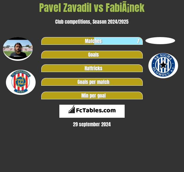 Pavel Zavadil vs FabiÃ¡nek h2h player stats