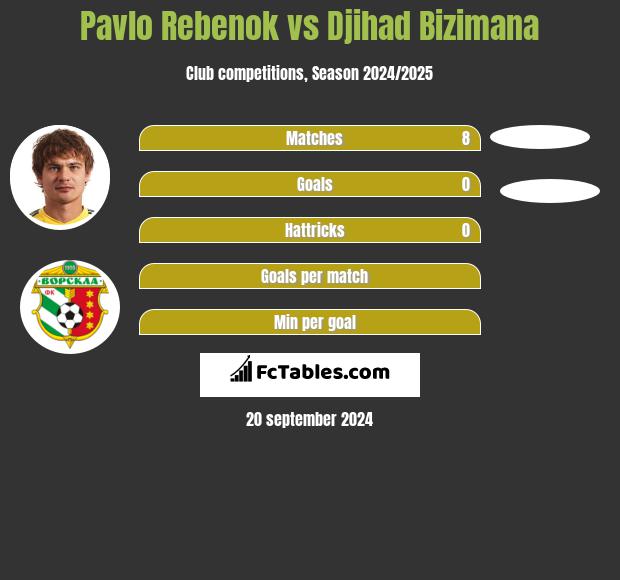 Pavlo Rebenok vs Djihad Bizimana h2h player stats