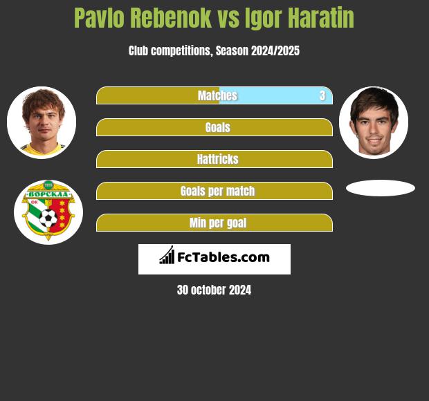 Pavlo Rebenok vs Igor Haratin h2h player stats