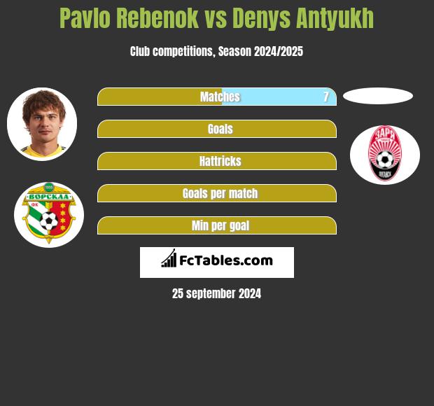 Pavlo Rebenok vs Denys Antyukh h2h player stats