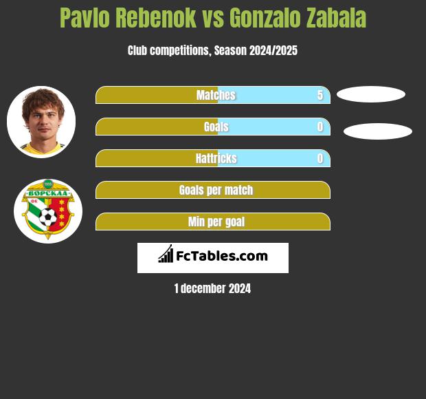 Pavlo Rebenok vs Gonzalo Zabala h2h player stats