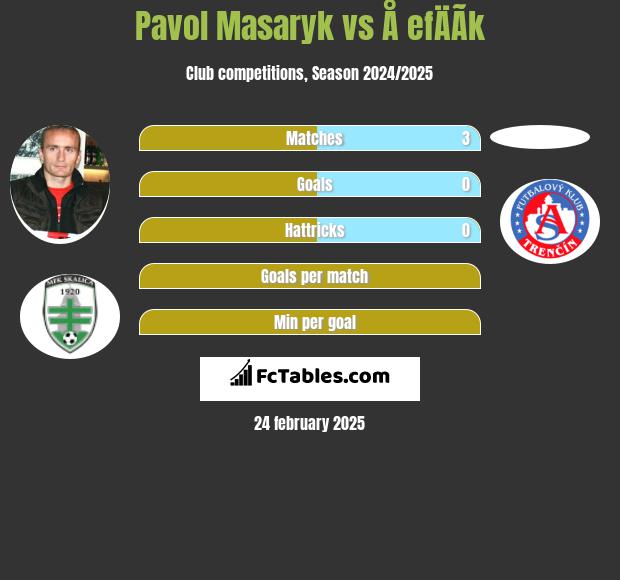 Pavol Masaryk vs Å efÄÃ­k h2h player stats