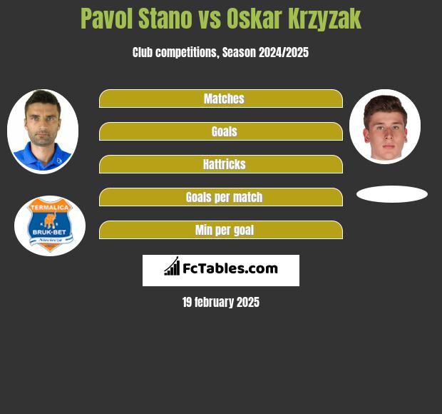 Pavol Stano vs Oskar Krzyzak h2h player stats