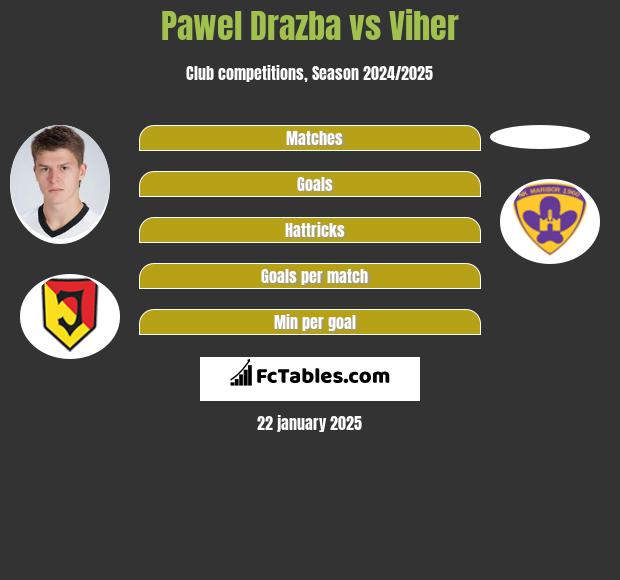 Paweł Drażba vs Viher h2h player stats