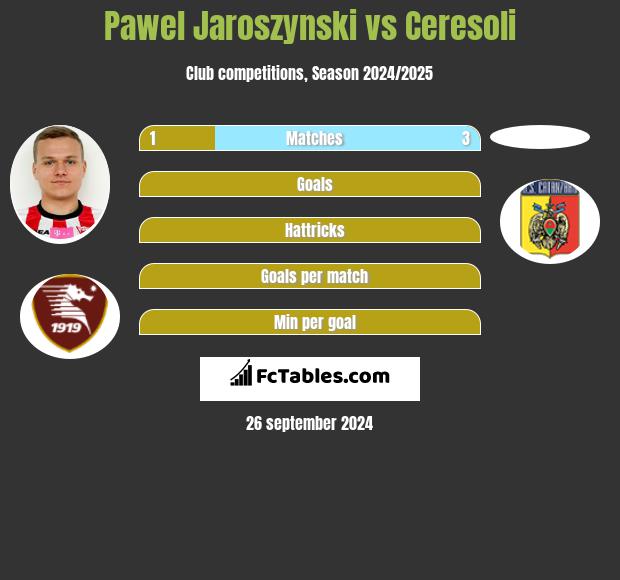 Paweł Jaroszyński vs Ceresoli h2h player stats