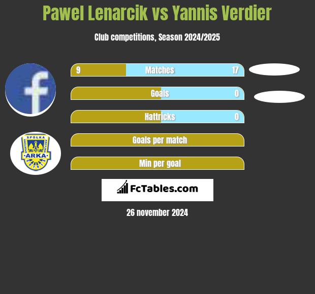 Pawel Lenarcik vs Yannis Verdier h2h player stats