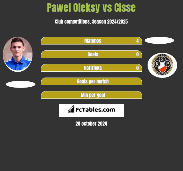 Pawel Oleksy vs Cisse h2h player stats