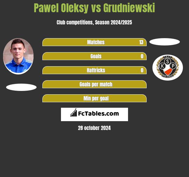 Pawel Oleksy vs Grudniewski h2h player stats