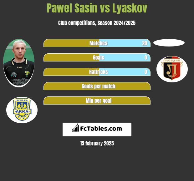 Pawel Sasin vs Lyaskov h2h player stats