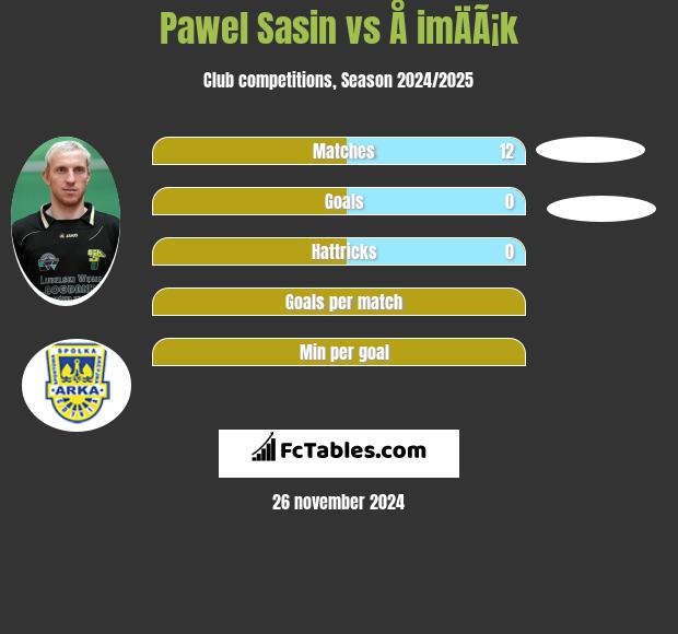 Paweł Sasin vs Å imÄÃ¡k h2h player stats