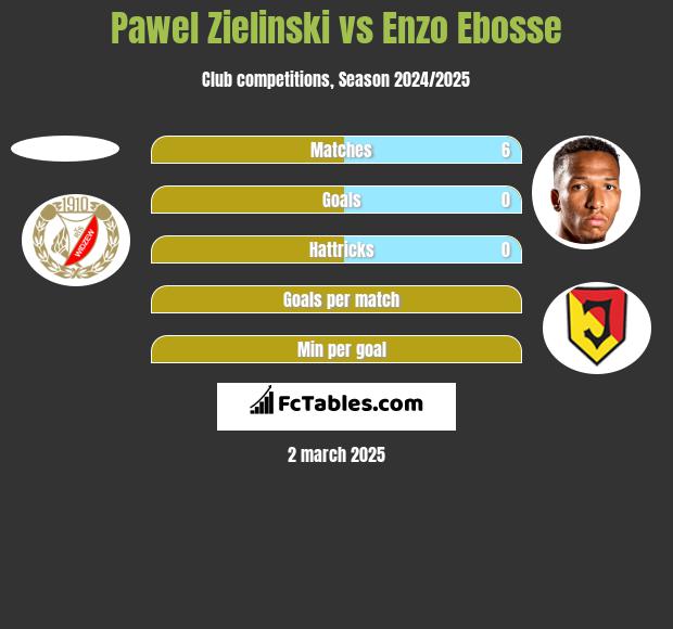 Paweł Zieliński vs Enzo Ebosse h2h player stats