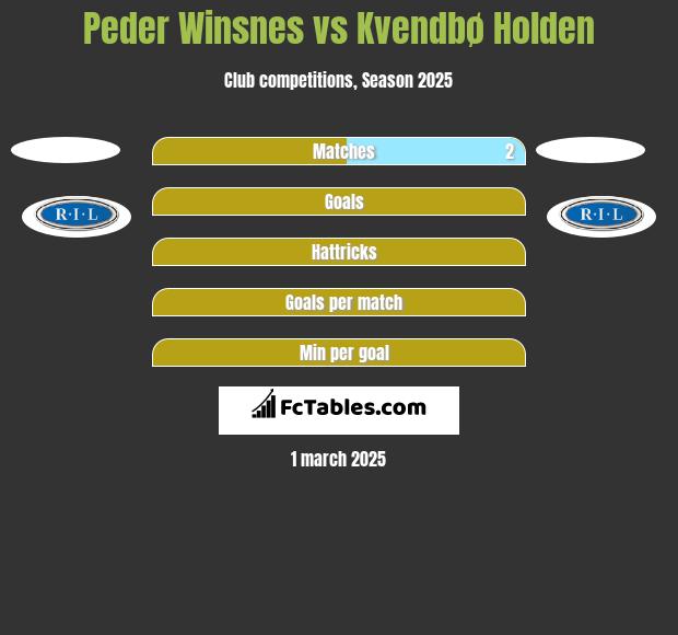 Peder Winsnes vs Kvendbø Holden h2h player stats